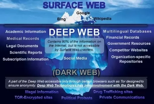 bob ashwell recommends Porn From Deep Web