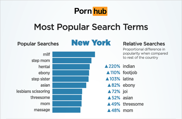 cheryl tyas recommends Most Popular Porn